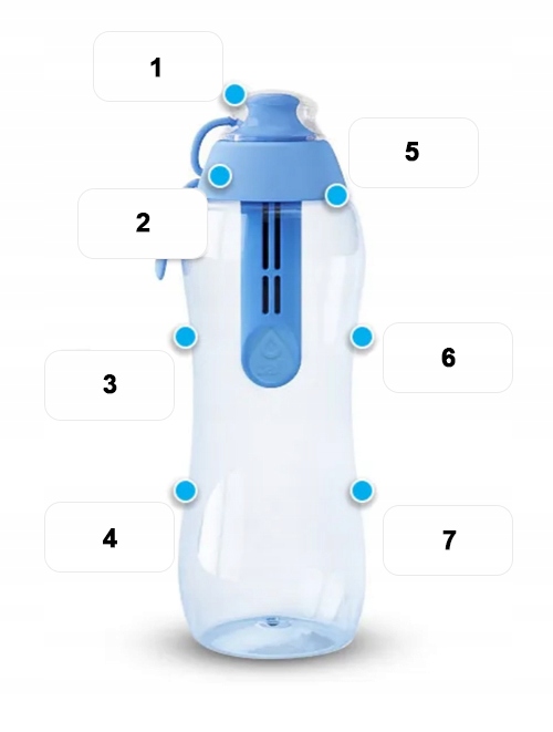 Wkłady filtrujące Dafi ZIELONY 2 szt+ ZAKRĘTKA Model Dafi
