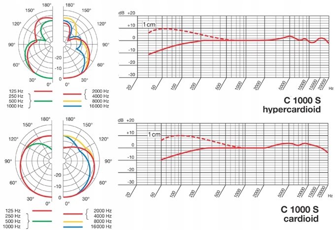 AKG C 1000 S - mikrofon pojemnościowy Marka AKG