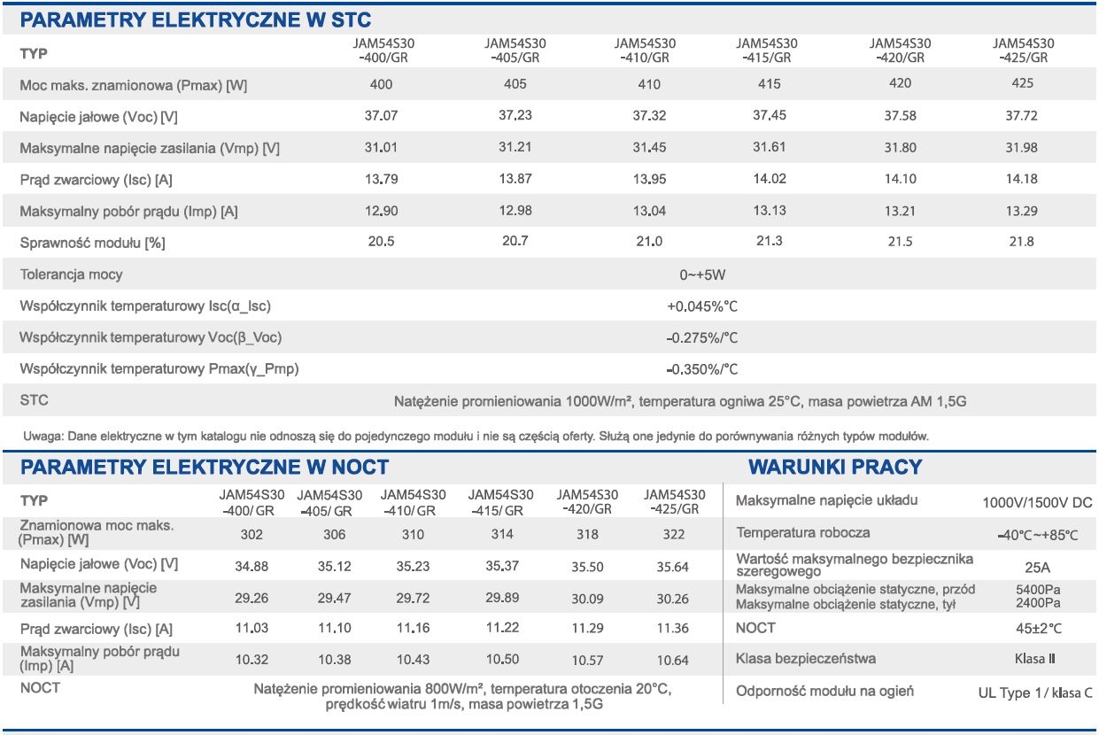 PANEL FOTOWOLTAICZNY MODUŁ PV MONO 415W JA SOLAR JAM54S30-415 CZARNA RAMA Waga produktu z opakowaniem jednostkowym 19.5 kg