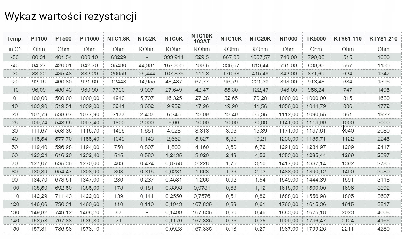 Czujnik temperatury NTC 10K 3435K przewód PVC 10m Waga produktu z opakowaniem jednostkowym 0.32 kg