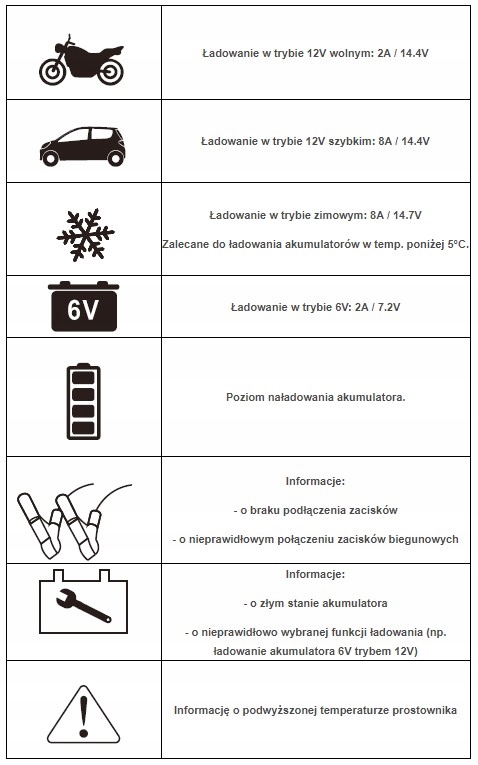 Inteligentny prostownik PRAKTIK CHARGER 8 IDEAL Maximum amperage 8 A