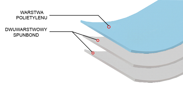 Pokrowiec na samochód VAN M practic 450-480cm Producent Nava Group
