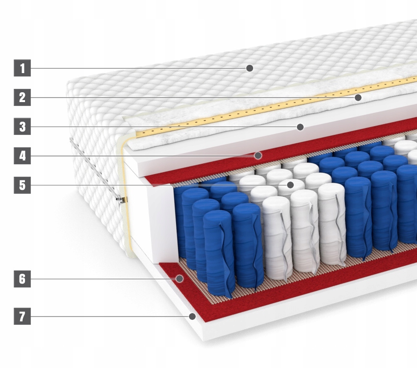 Materac 180x200 SOUL PLUS pocket 9 stref Marka Heisberg