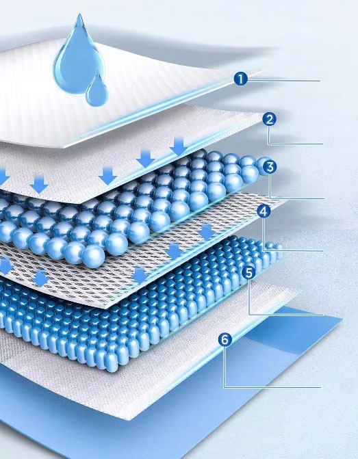 PODKŁADY CHŁONNE HIGIENICZNE MATY JEDNORAZOWE DO PRZEWIJANIA 60x90 50 SZT Liczba sztuk w opakowaniu 50 szt.