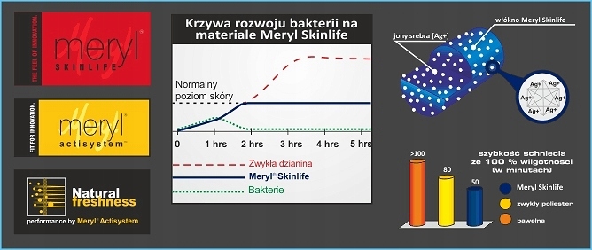 MASKA NA TWARZ OCHRONNA MASECZKA Z JONAMI SREBRA L Marka bez marki