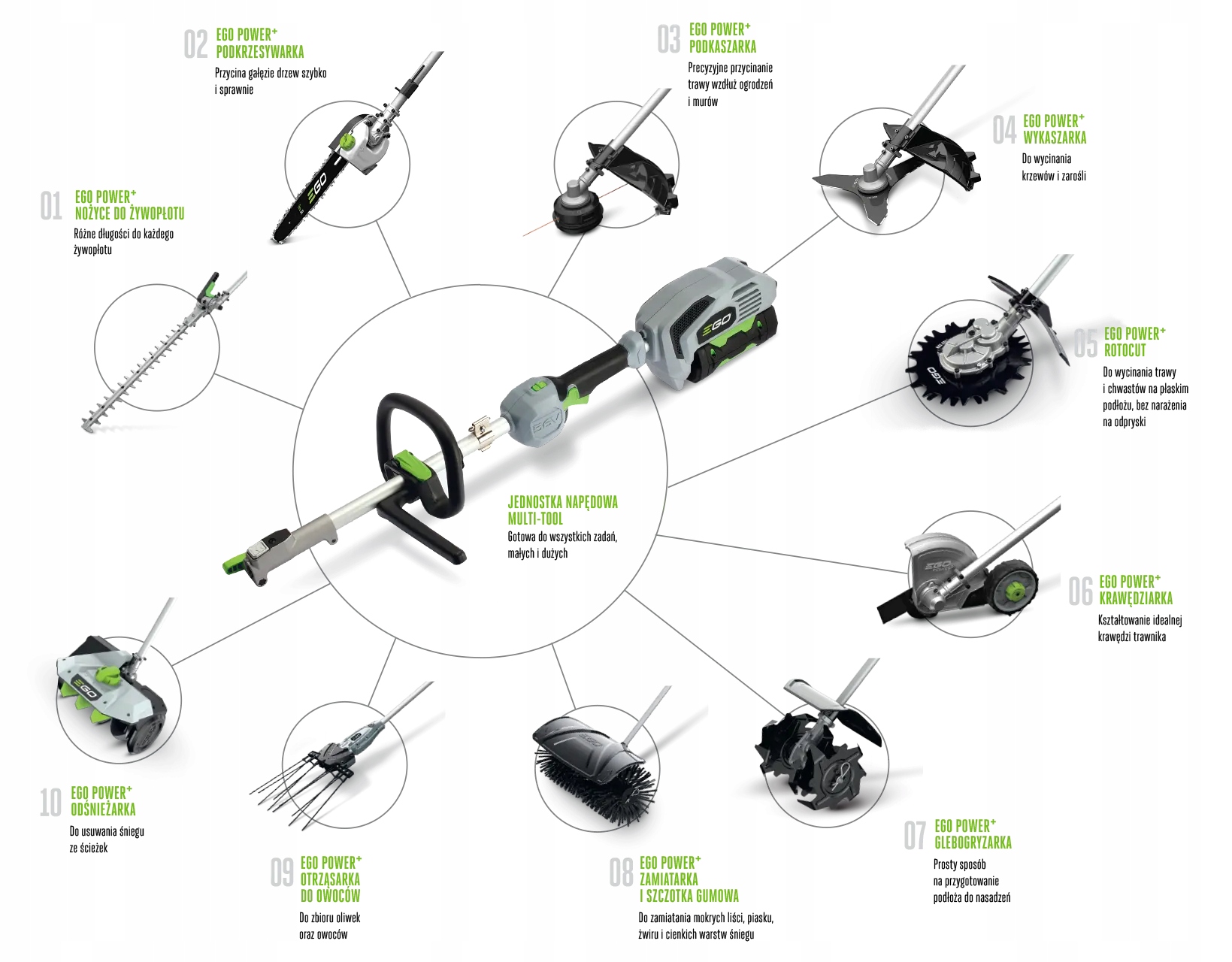 EGO Krawędziarka akumulatorowa multitool zestaw Marka Ego Power+