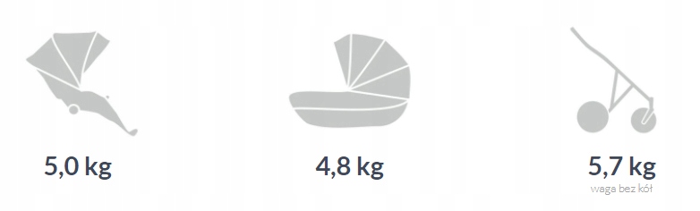 WÓZEK MILU KIDS ATTESO LEDO KITE 0-13kg 3w1 ATL08 Liczba kół 4