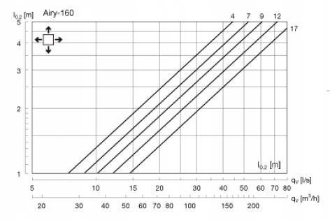 Anemostat zawór KWADRATOWY Lindab Airy fi 160 Typ nawiewno-wywiewny