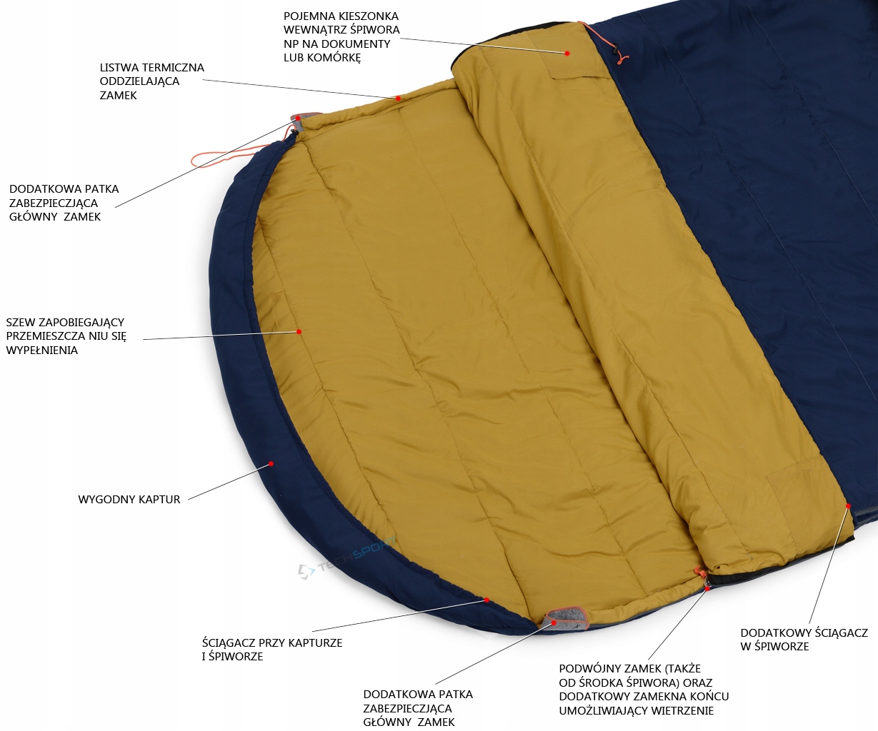 PODWÓJNY ŚPIWÓR EASY CAMP MOON DOUBLE do -9st Model MOON DOUBLE