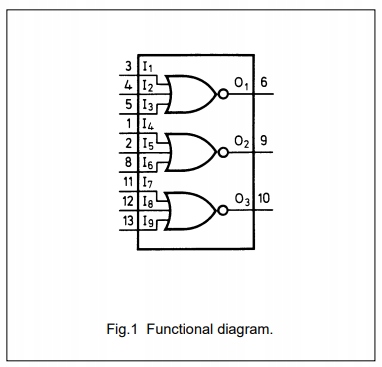 Układ scalony HEF4025BT SO14 NXP Producent Texas Instruments