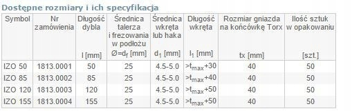 2x Dybel Pro Upevnění Do Polystyrenu Izo 85MM 50.0 Ks Ar 1813.0002
