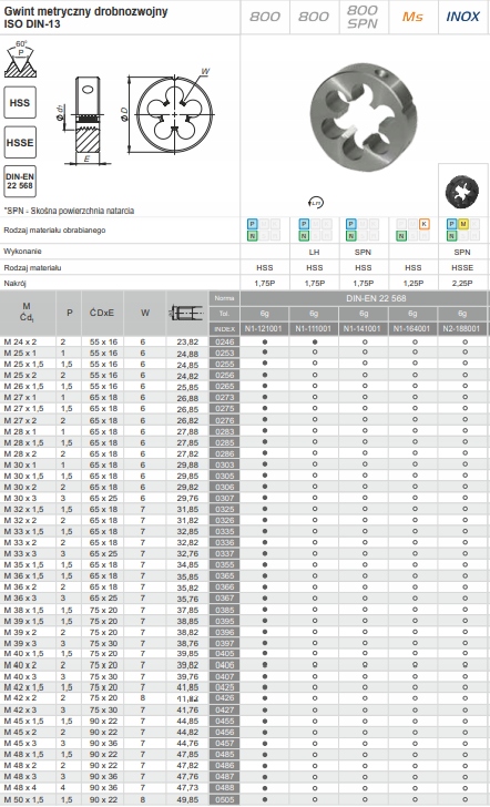 NARZYNKA FANAR M8x1 Marka Fanar
