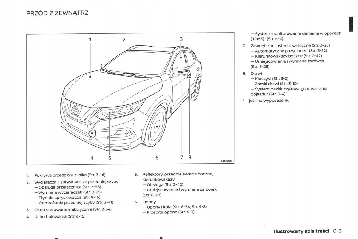 Nissan Qashqai 2017-2021AdBlue Instrukcja Obsługi Polski Tytuł Nissan Qashqai 2019 lift+Radio Instrukcja Obsługi