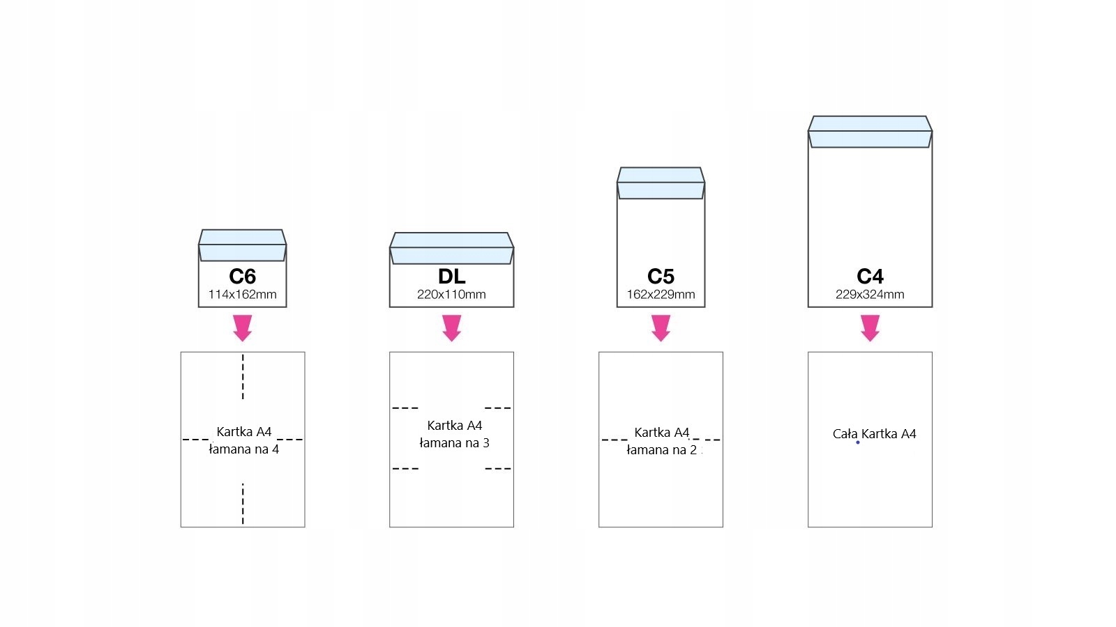 Koperty biurowe C6 HK 100szt z paskiem Liczba sztuk w ofercie 100 szt.