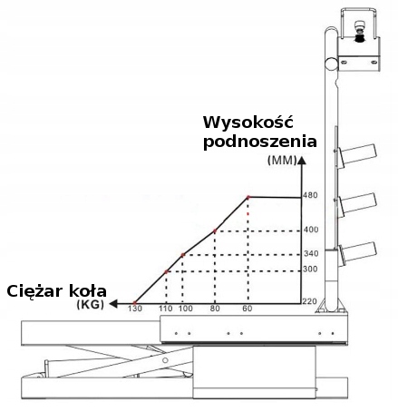 Winda do kol wywazarka FS 901 Producent code UT WK PFL 65