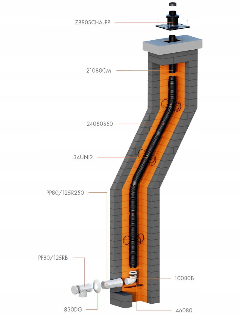 Płyta dachowa kominowa płaska stalowa DN80 RICOM Długość 1 m