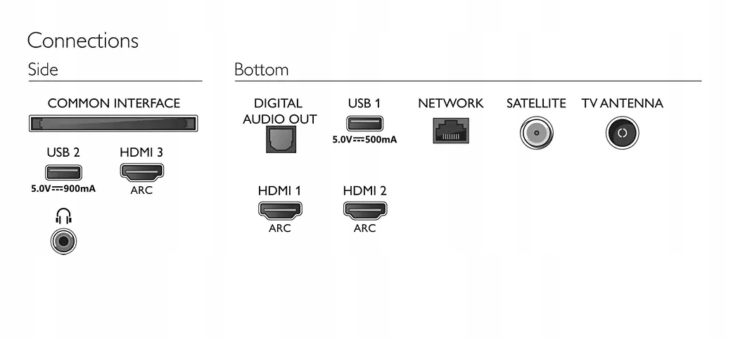 Telewizor LED Philips 65PUS7556/12 65" 4K UHD Model 65PUS7556/12