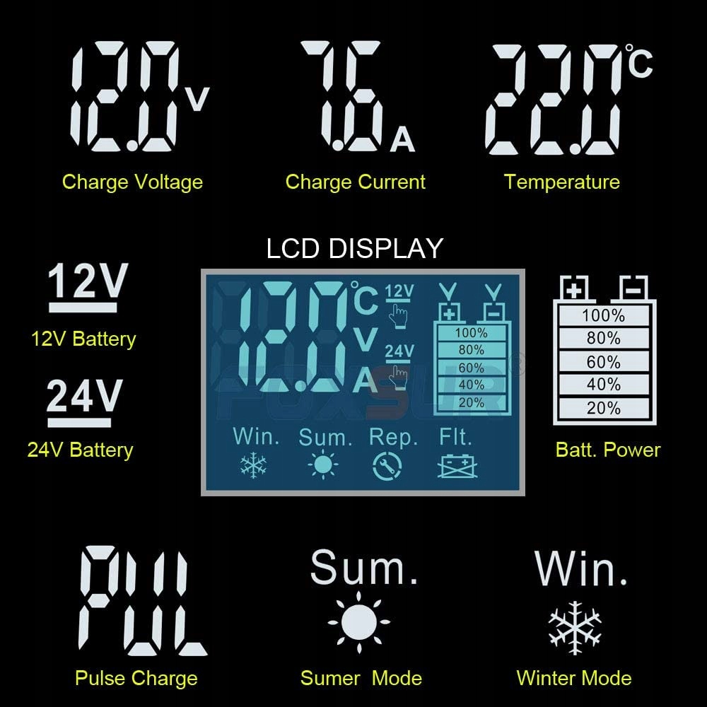 Prostownik samochodowy do akumulatorów 12v 24v lcd Model FOXSUR FBC 122408B Mikroprocesorowy
