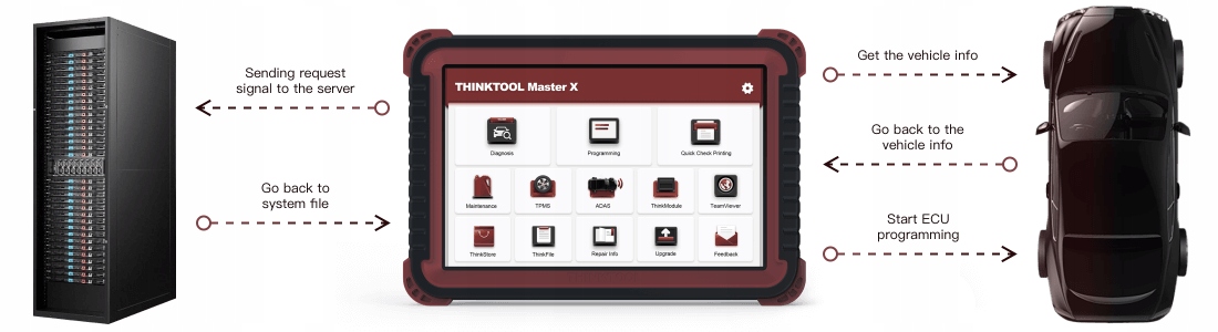 Tester diagnostyczny THINKCAR / THINKTOOL MASTER X SmartLink10 cali Marka Thinkcar