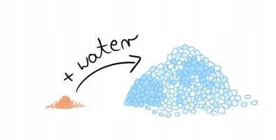 AgroNanoGel Basic 1 kg Waga 1 kg