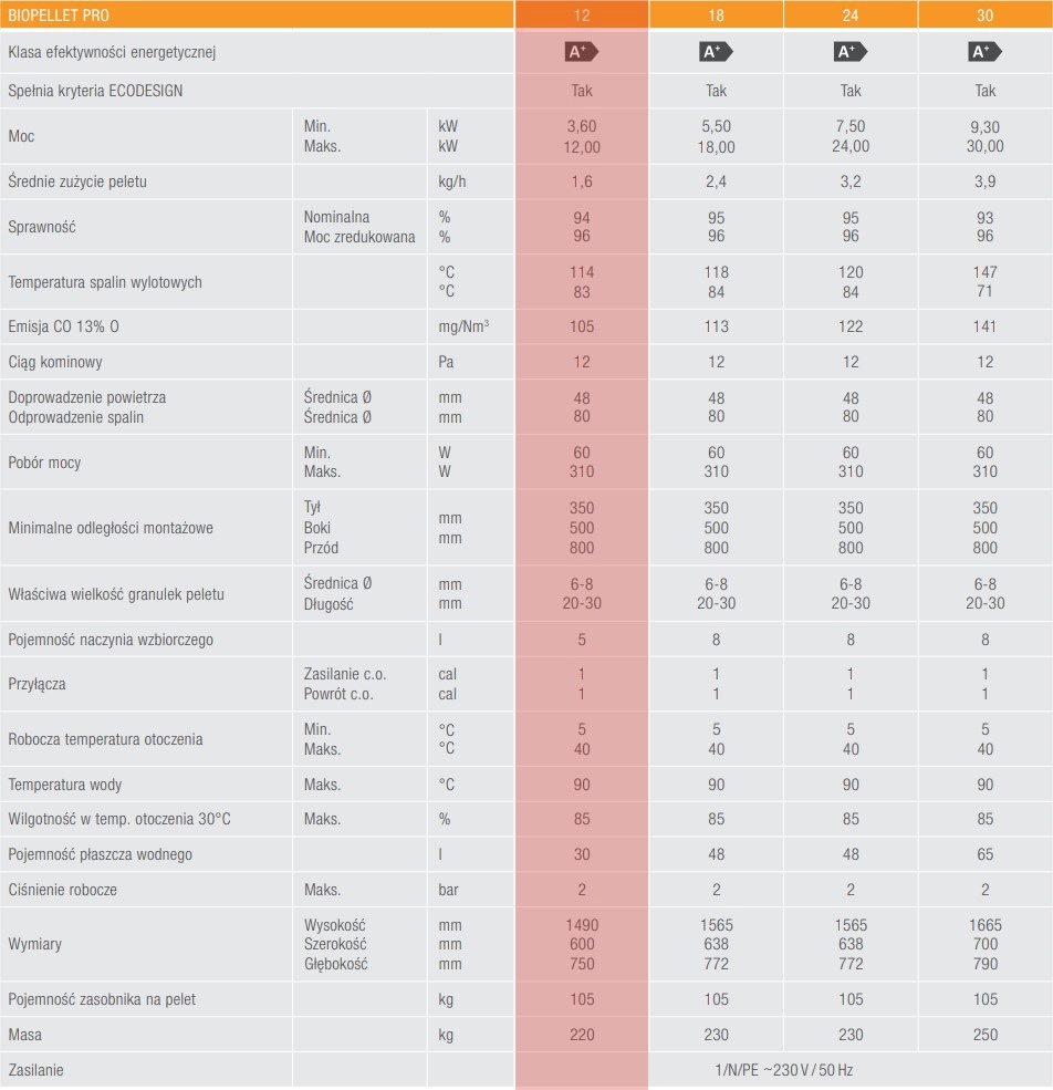Kocioł Ferroli BIOPELLET PRO 12KW 5 klasa DOSTĘPNE + GRATIS Materiał stalowy