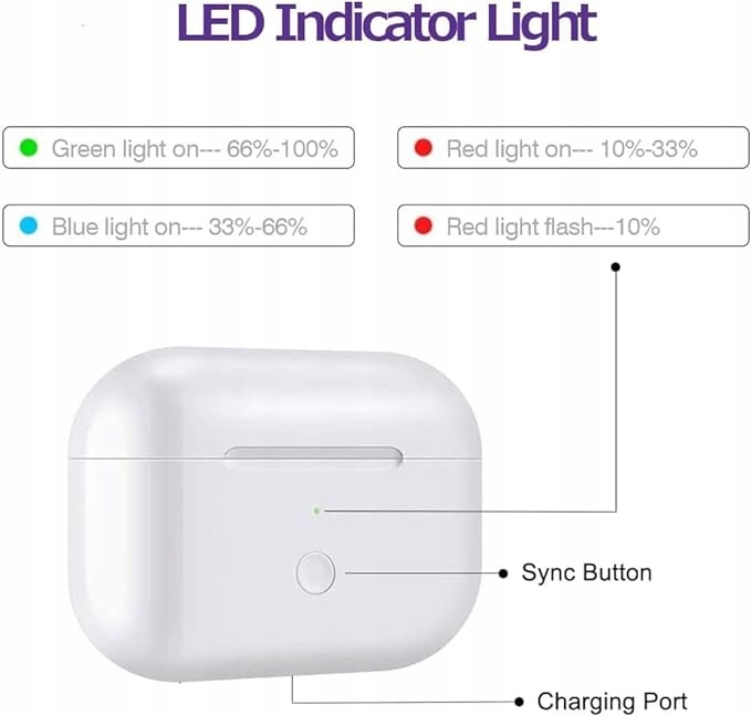 Etui Ładujące Apple AirPods Pro - ZAMIENNIK EAN (GTIN) 799928023146