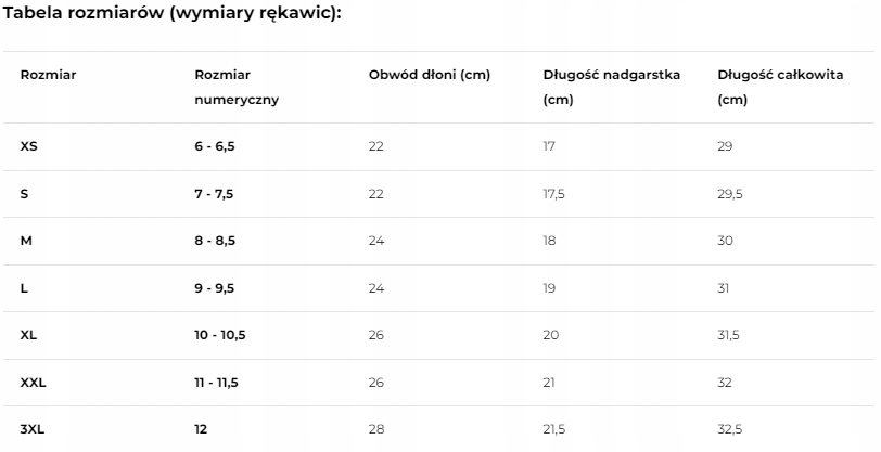 OGRZEWANE RĘKAWICE W-TEC HEATNOIR CZARNE, ROZM. M Producent W-tec
