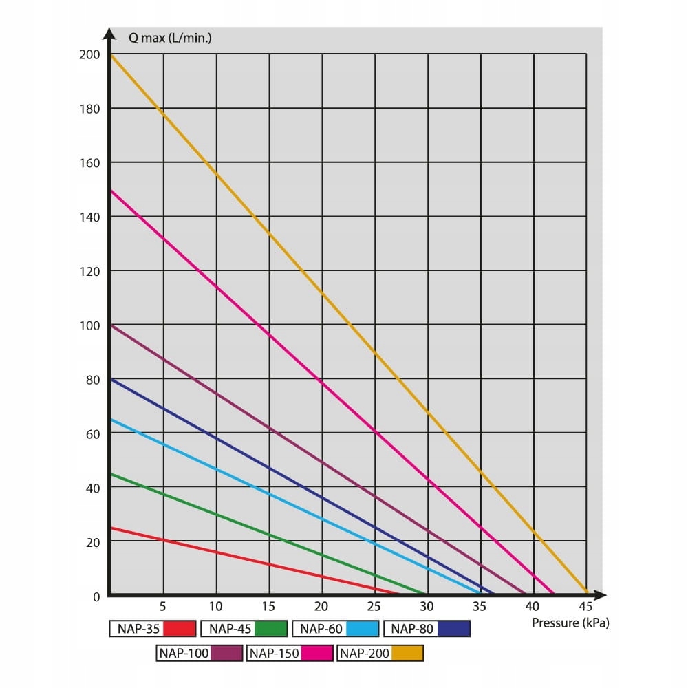 Aqua Nova NAP-60 Pompa Membranowa 65l/min 38W Moc 38 W