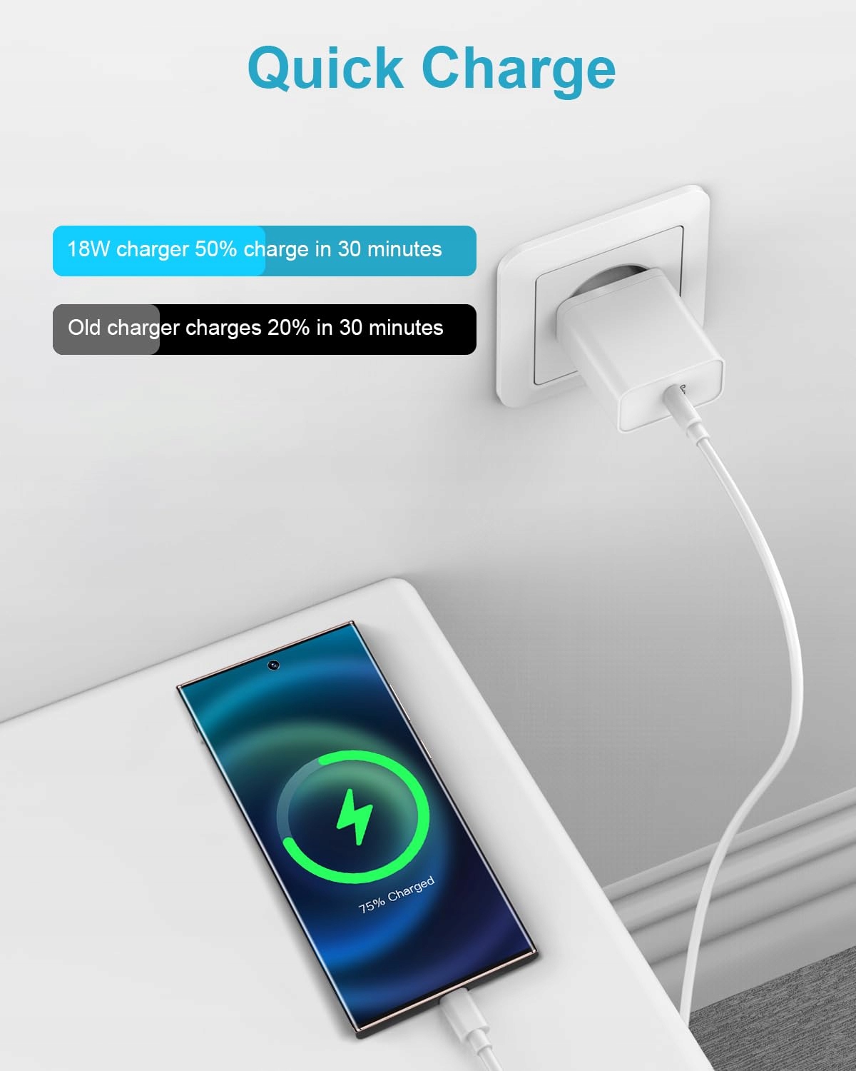 Ładowarka USB z kablem do ładowania USB C 2 m, 18 W Biała — miniatura 3