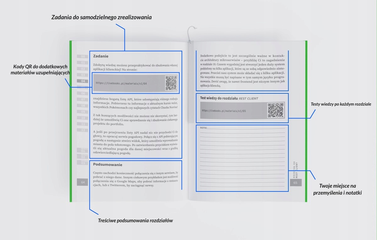 “Spring Boot: LiveBook” Przemysław Adam Bykowski Tytuł Spring Boot: LiveBook