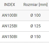 ANEMOSTAT ZAWÓR KRATKA NAWIEWNY WYWIEWNY Fi 100 MM Marka Hydroland