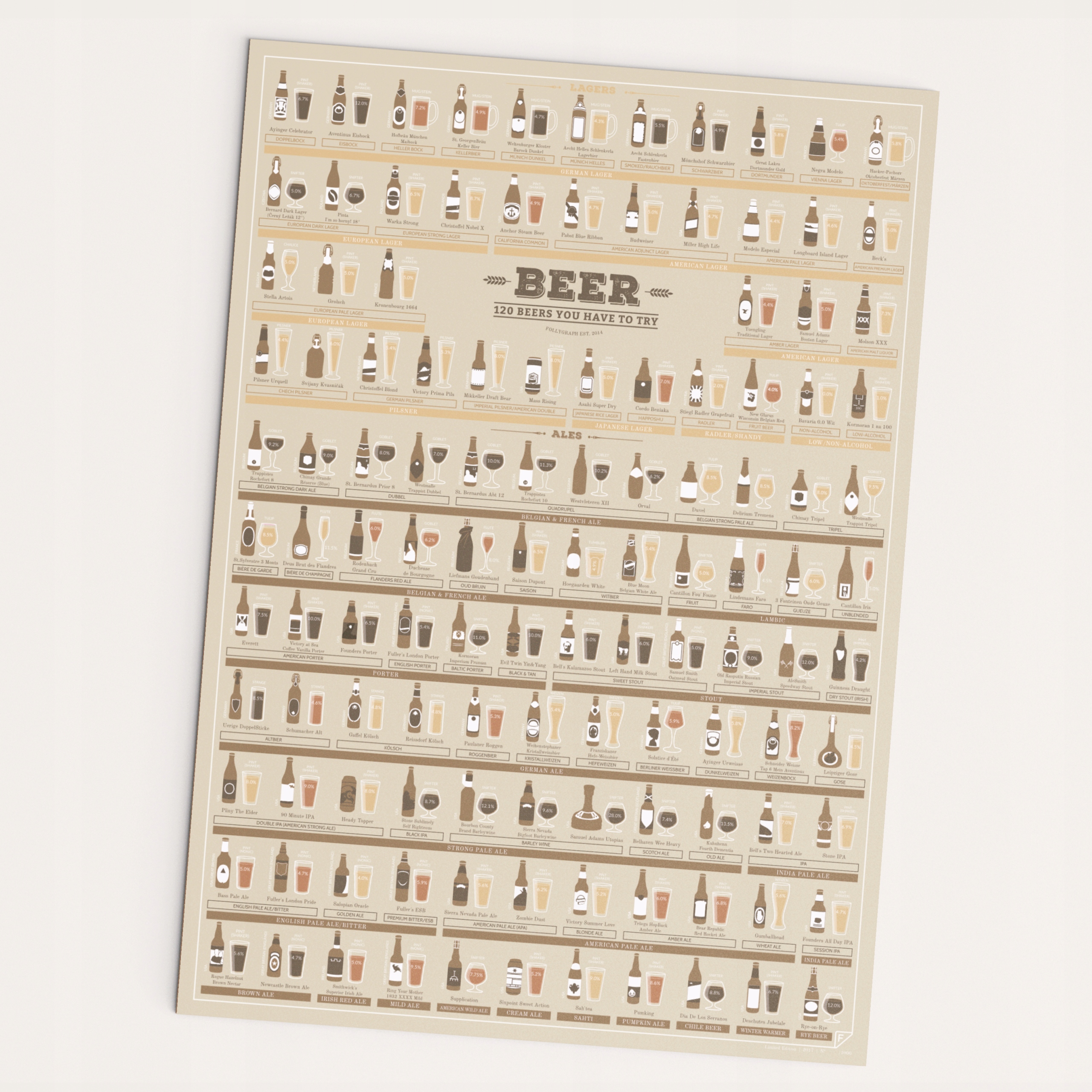 Plakat Miłośnika Piwa - 120 Beers You Have to Try