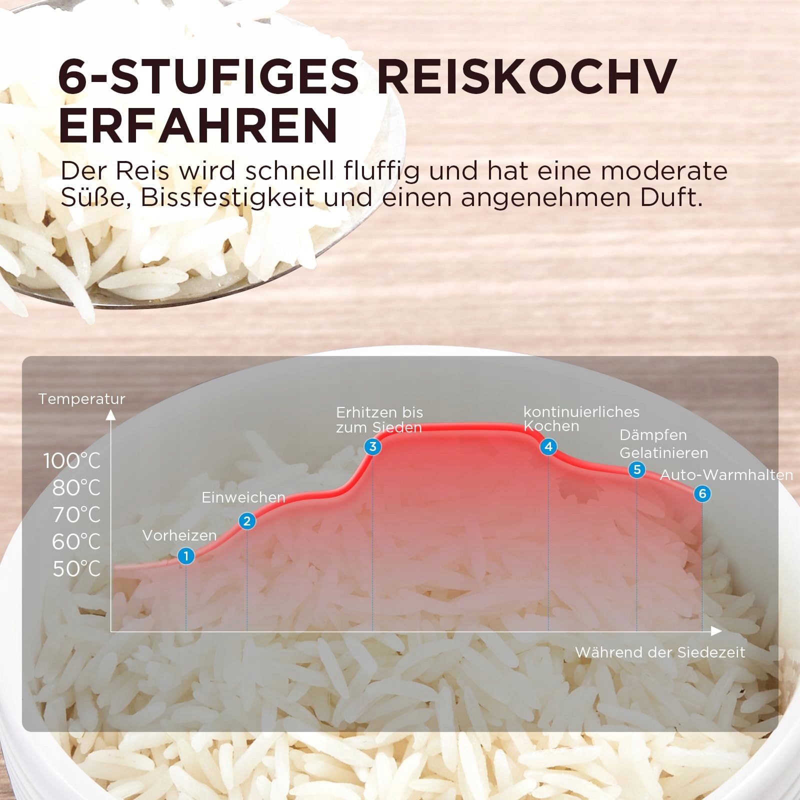 MIDEA Multicooker 5L 11 Programów Dla 10 Osób Z Funkcją Podgrzewania — miniatura 3