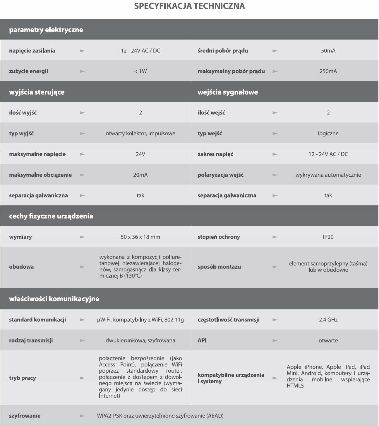 BleBox gateBox sterownik bram WiFi Android iOS Liczba kanałów łączności 1