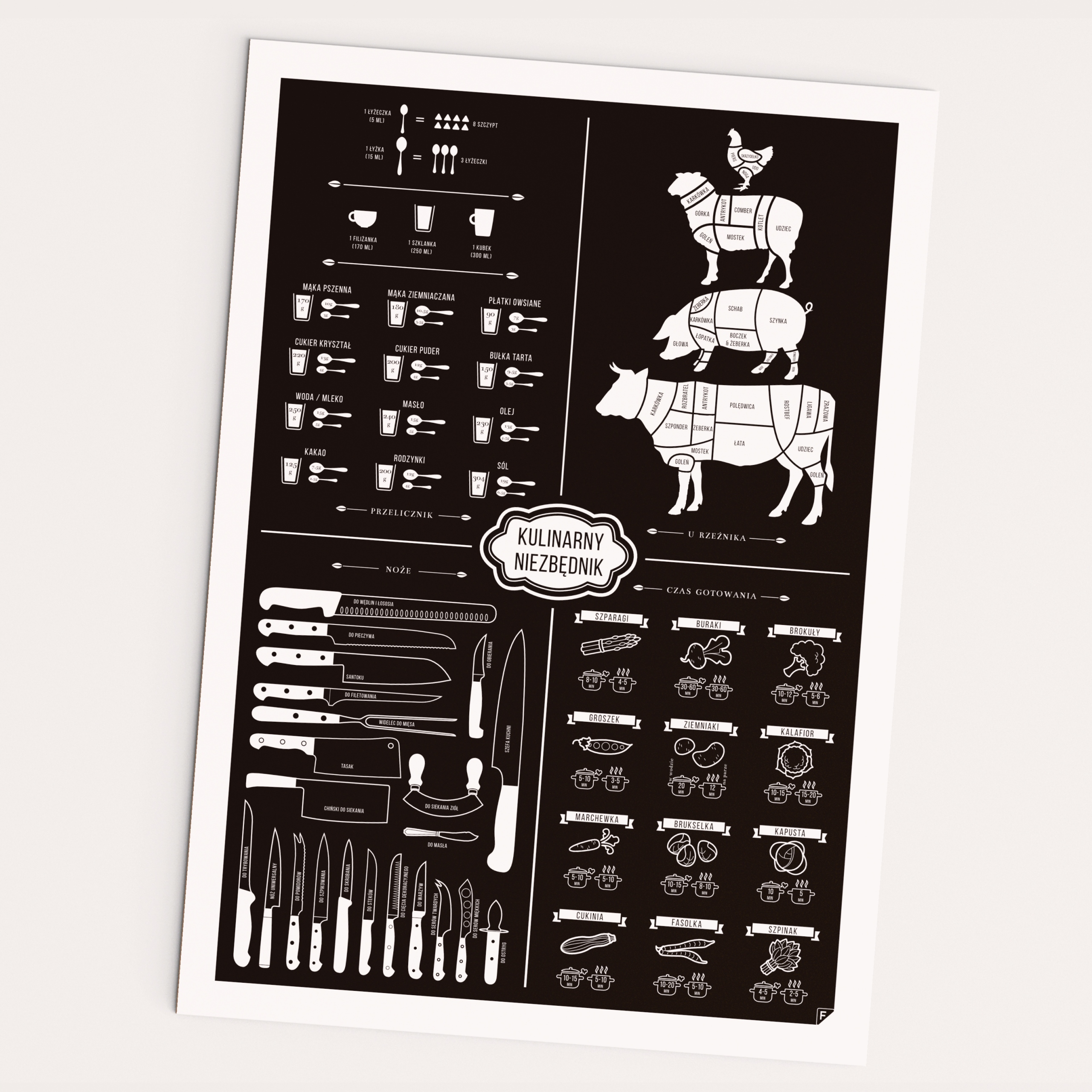 

Plakat do kuchni - Kulinarny Niezbędnik