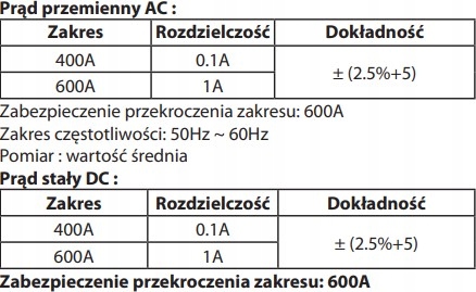 NEO Miernik cęgowy 94-003 Marka Neo Tools