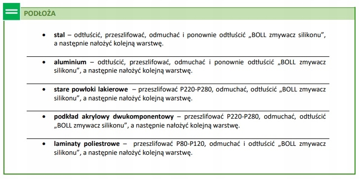 BOLL szpachlówka soft - 250g Numer katalogowy producenta 002013