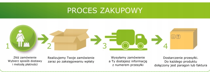 PAPIER GAZETOWY BIAŁY 35x50 CM 5 KG Szerokość produktu 35 cm