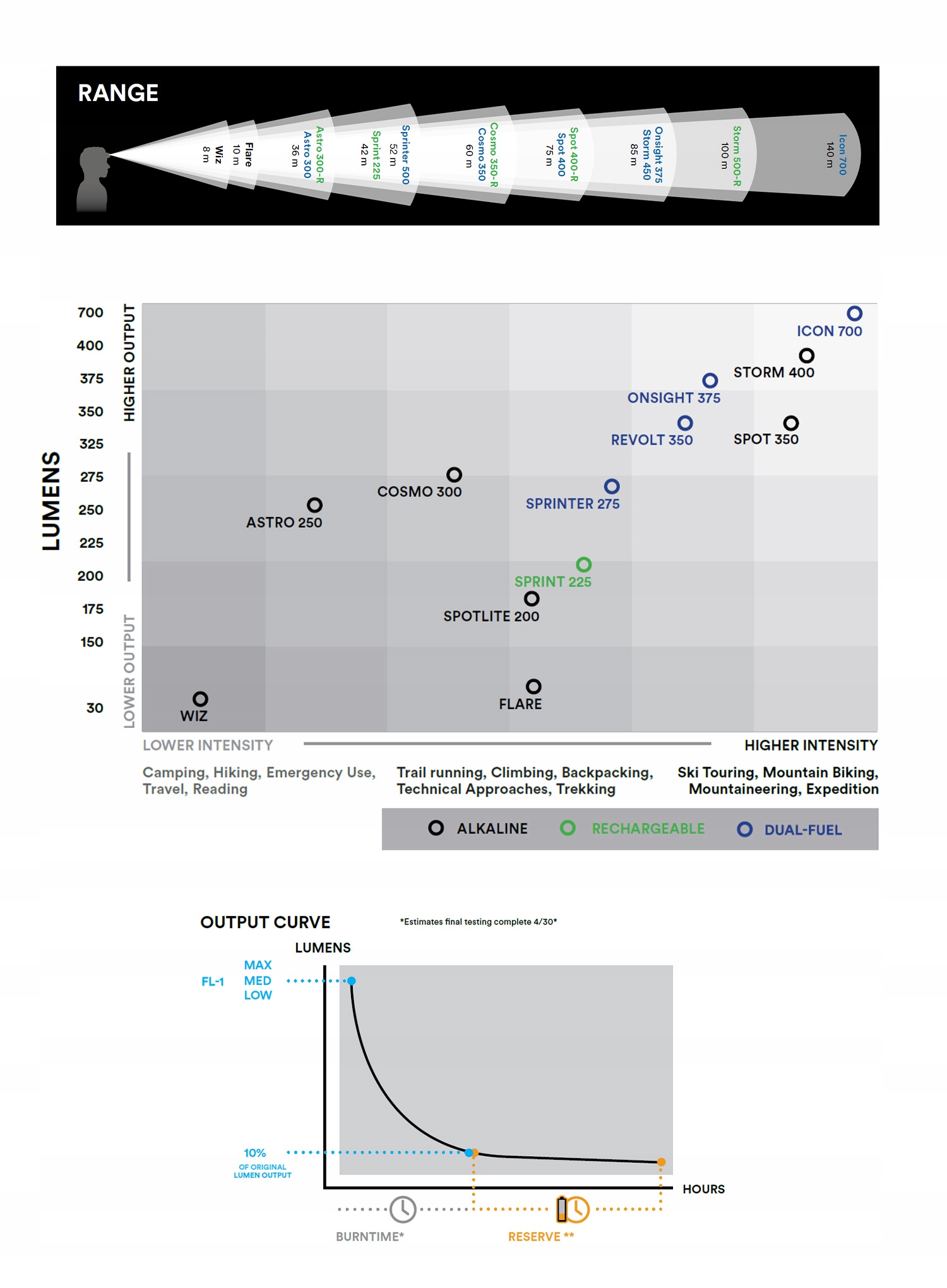 Latarka czołowa Black Diamond Spot 400 - graphite (400 lm) Model Spot 400