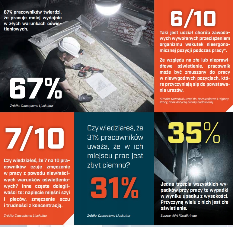 MARELD LATARKA CZOŁOWA GLEAM 600lm CZOŁÓWKA LED Marka Mareld