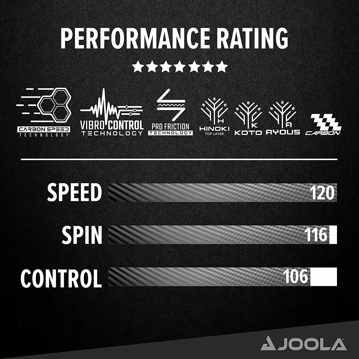 JOOLA CARBON X PRO - PROFESJONALNA PALETKA RAKIETKA DO TENISA STOŁOWEGO Kolor dominujący pomarańcze i czerwienie