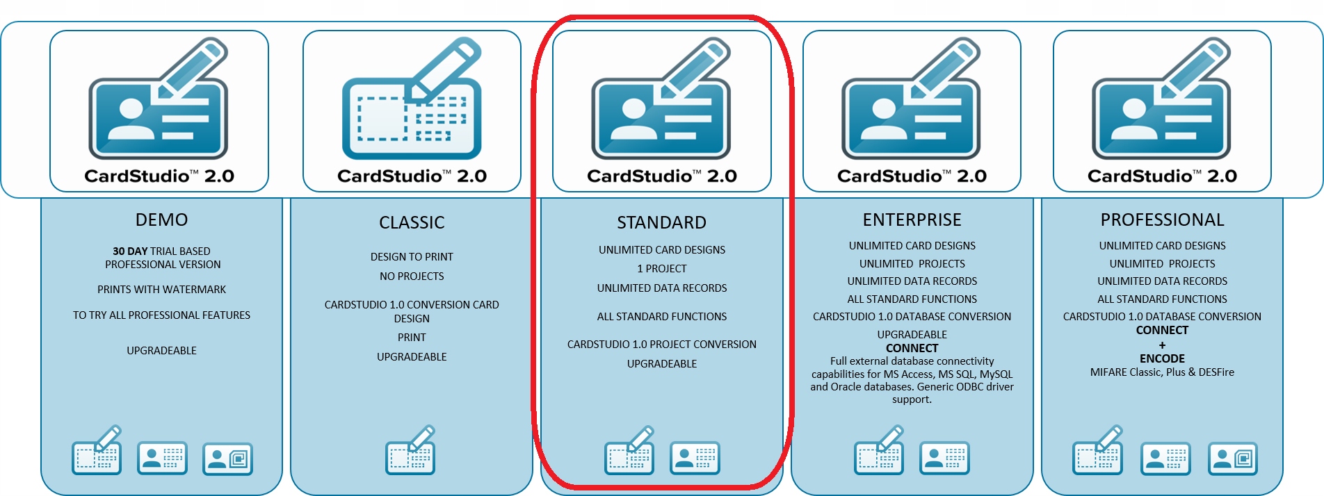 Program do edycji i wydruku kart Zebra CardStudio 2.0 Standard EAN (GTIN) 8596375197374