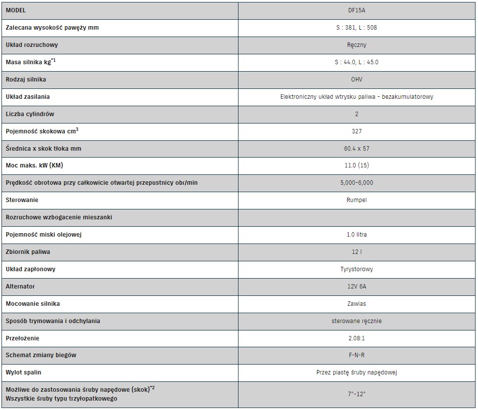 Silnik zaburtowy Suzuki DF 15 AS Czarny 15KM | MARINERO EAN (GTIN) 5901478999986