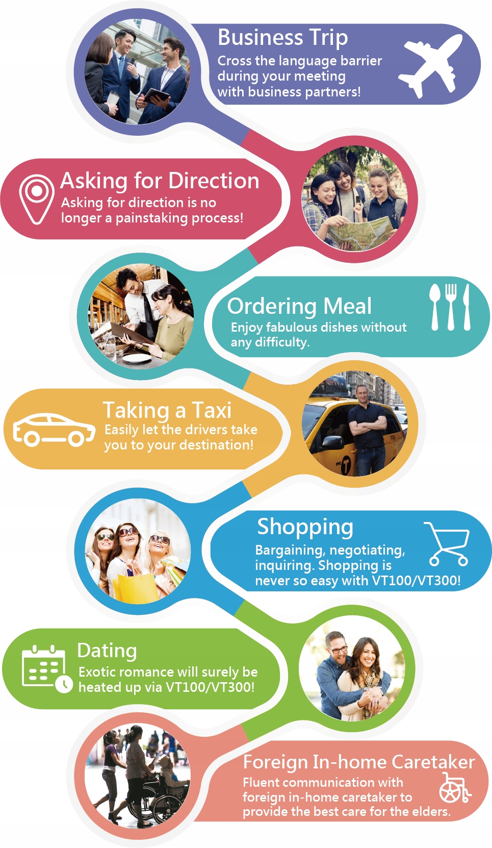 Translator, tłumacz elektroniczny - 119 języków Mówiący tak