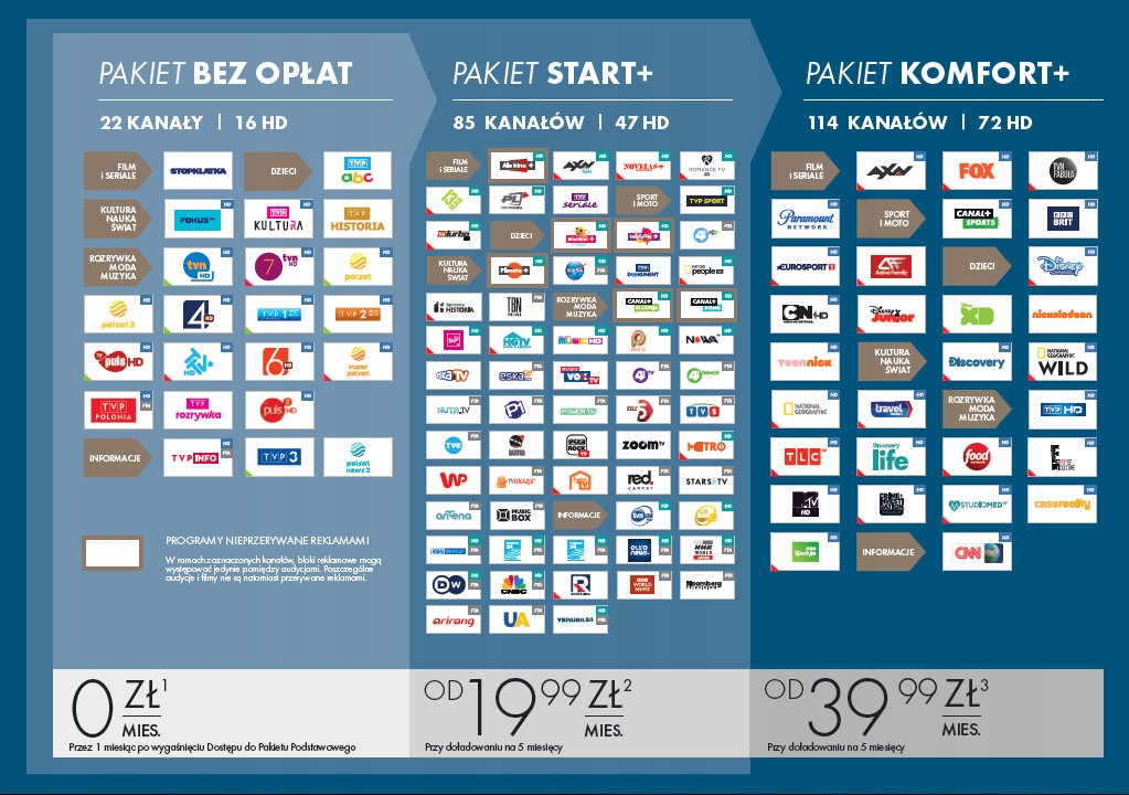 Dekoder nc+ na kartę Start+ 3msc HBO HD Marka Sagemcom