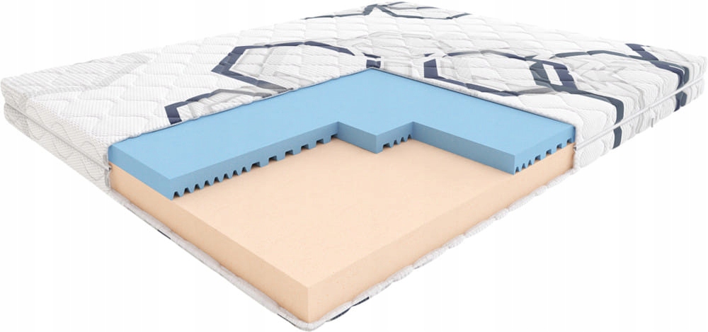 

Materac Hilding Funky 90x180 Młodzieżowy