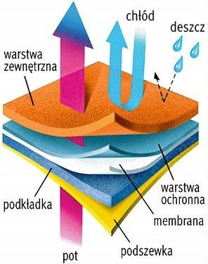 CIEPŁE BUTY ZIMOWE TRAPERY ŚNIEGOWCE DZIECIĘCE 25 Rodzaj zapięcia Rzepy