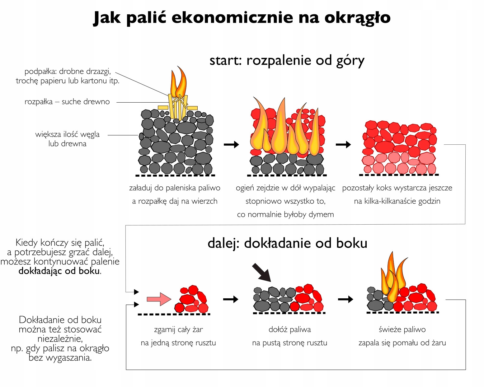 Piec koza kuchenka kuchnia węglowa westfalka Brown Materiał wykonania stalowy