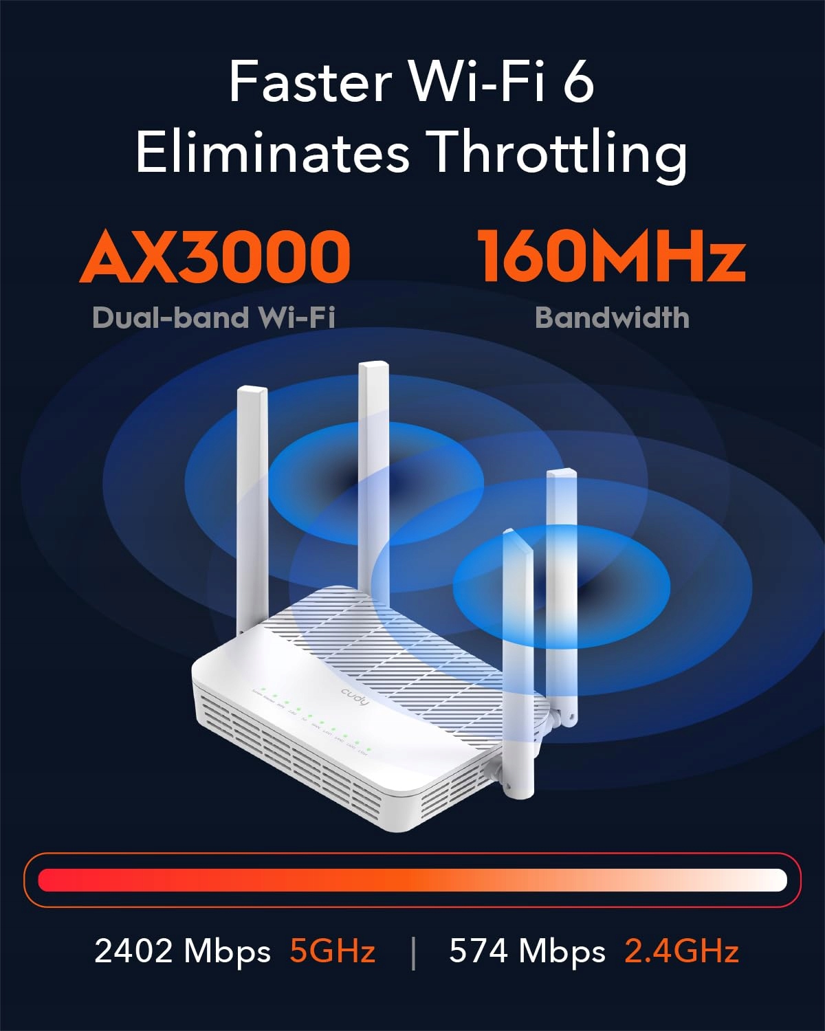 CUDY WR3000S Router WiFi 6 Mesh AX3000 5 Portów Gigabit Ethernet 4 Anteny — miniatura 6