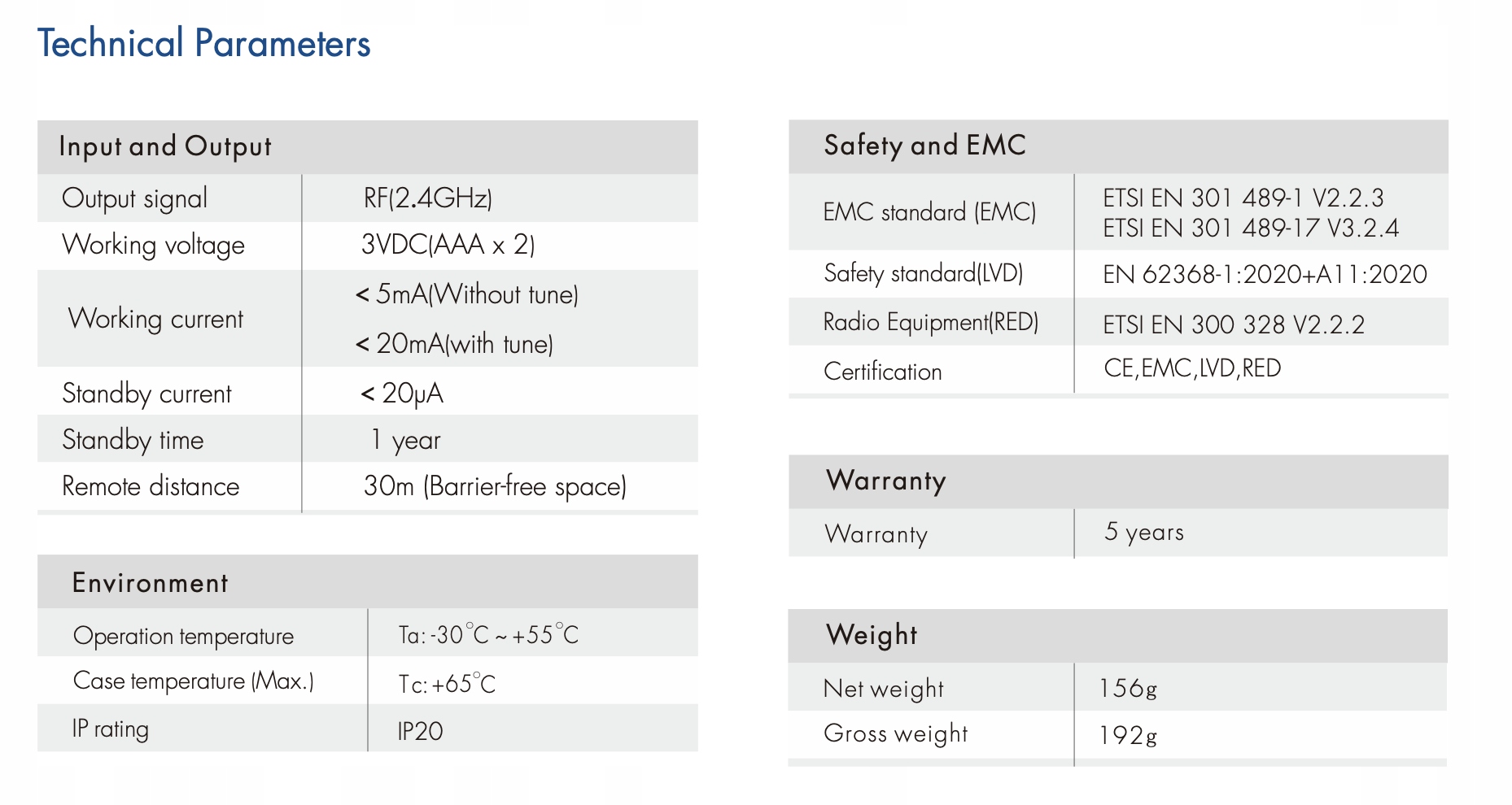 T21(B) Panel RF LED Mono Dotykowy 4-Strefowy Bat EAN (GTIN) 5905031134425